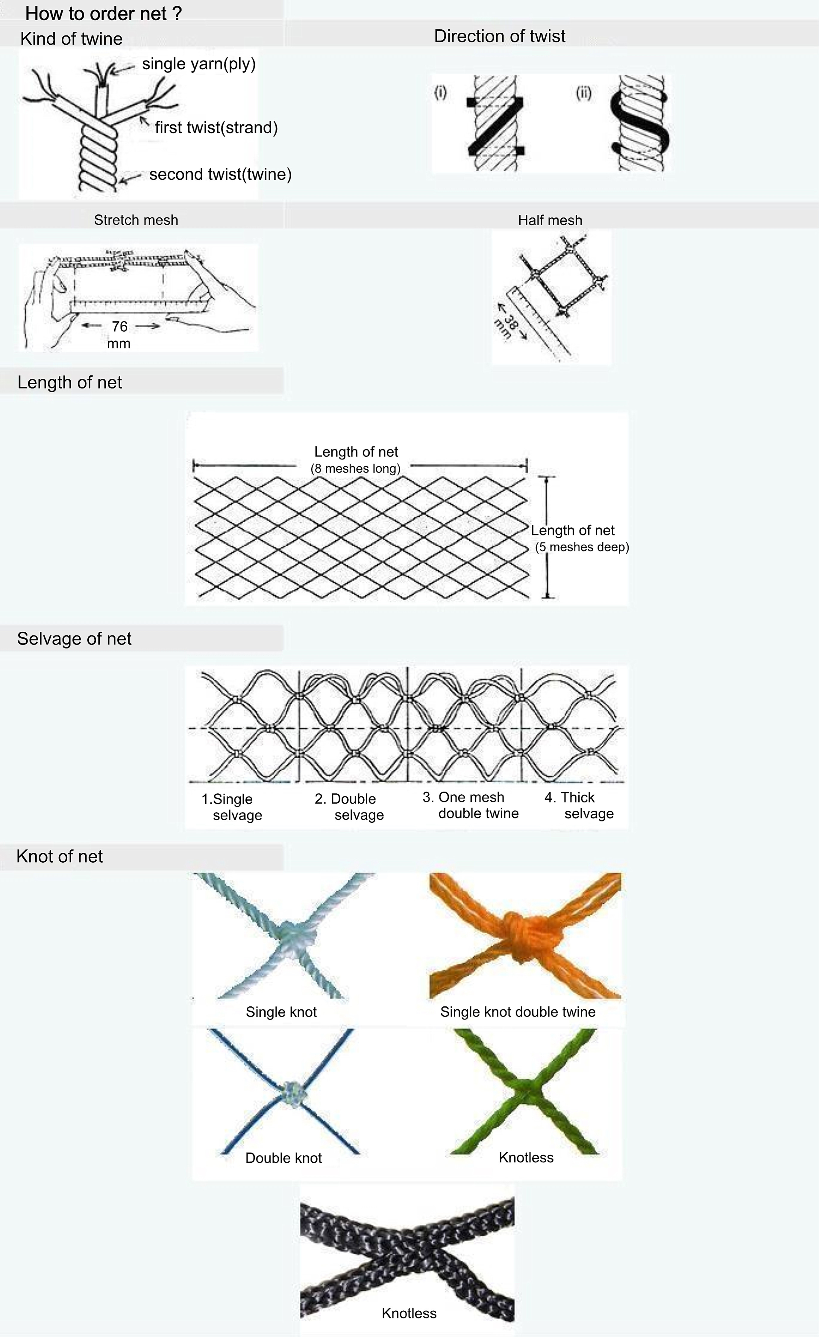 Net orders